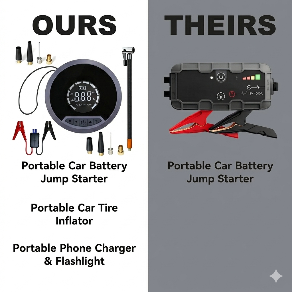 Omini™ Portable Car Jump Starter & Tire Inflator — All-in-1 Emergency Car Tool